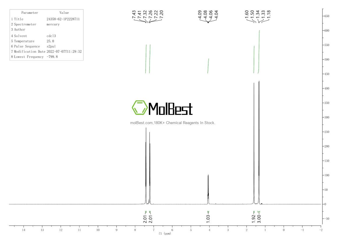 Physical sample testing spectrum (NMR) of 24358-62-1
