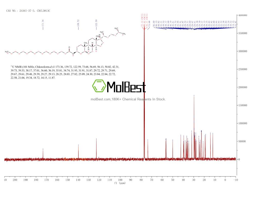 Physical sample testing spectrum (NMR) of 24365-37-5
