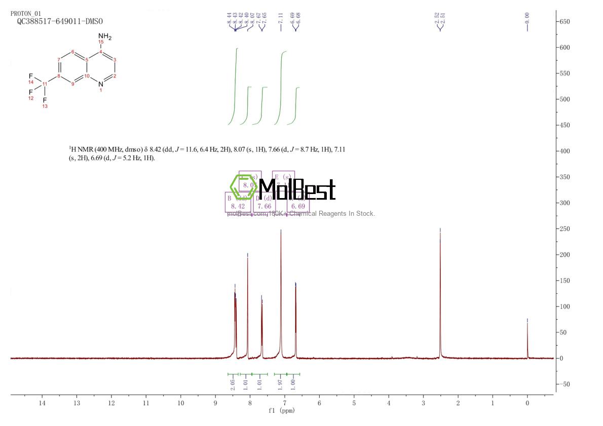 Physical sample testing spectrum (NMR) of 243666-11-7