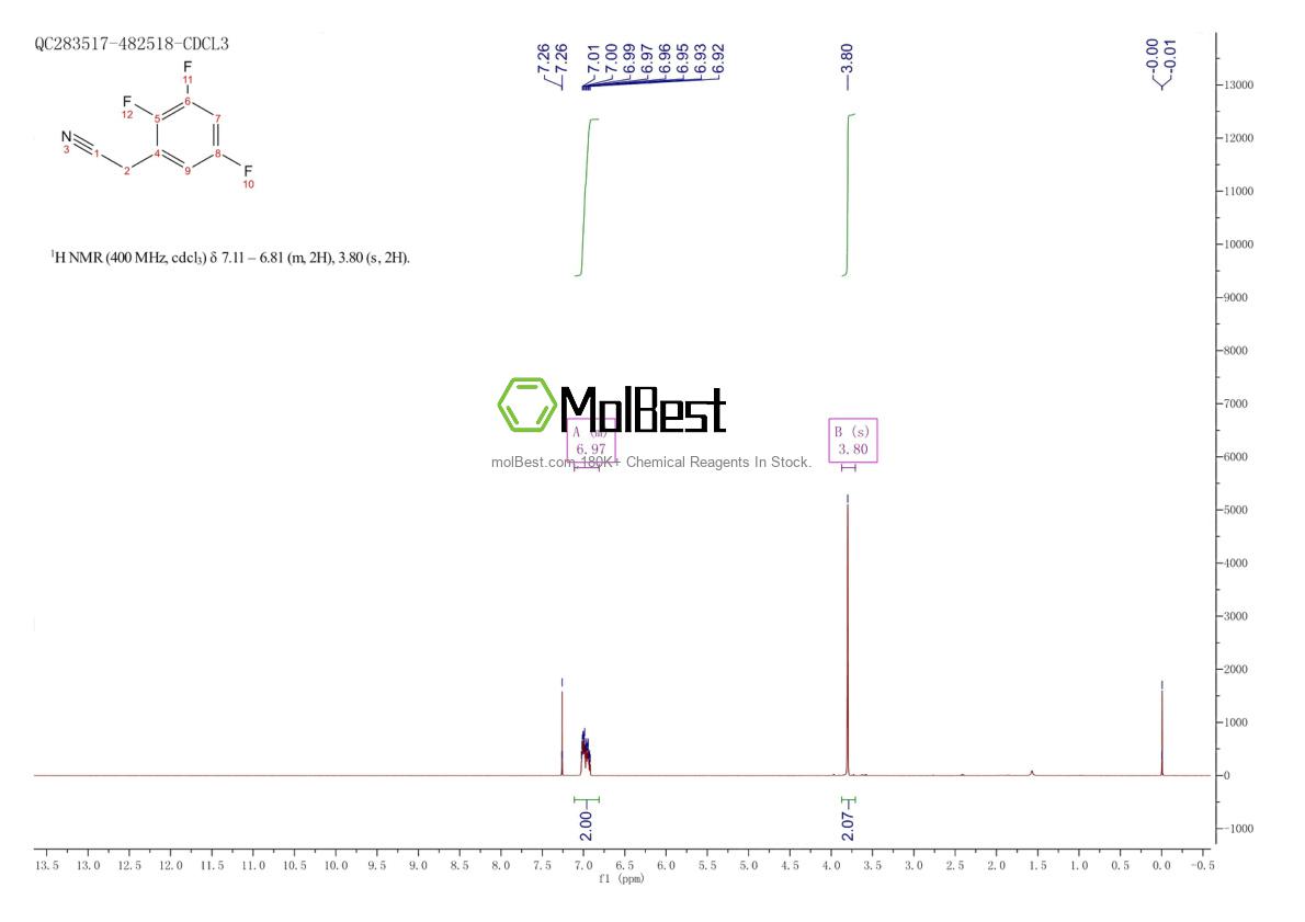 Physical sample testing spectrum (NMR) of 243666-14-0