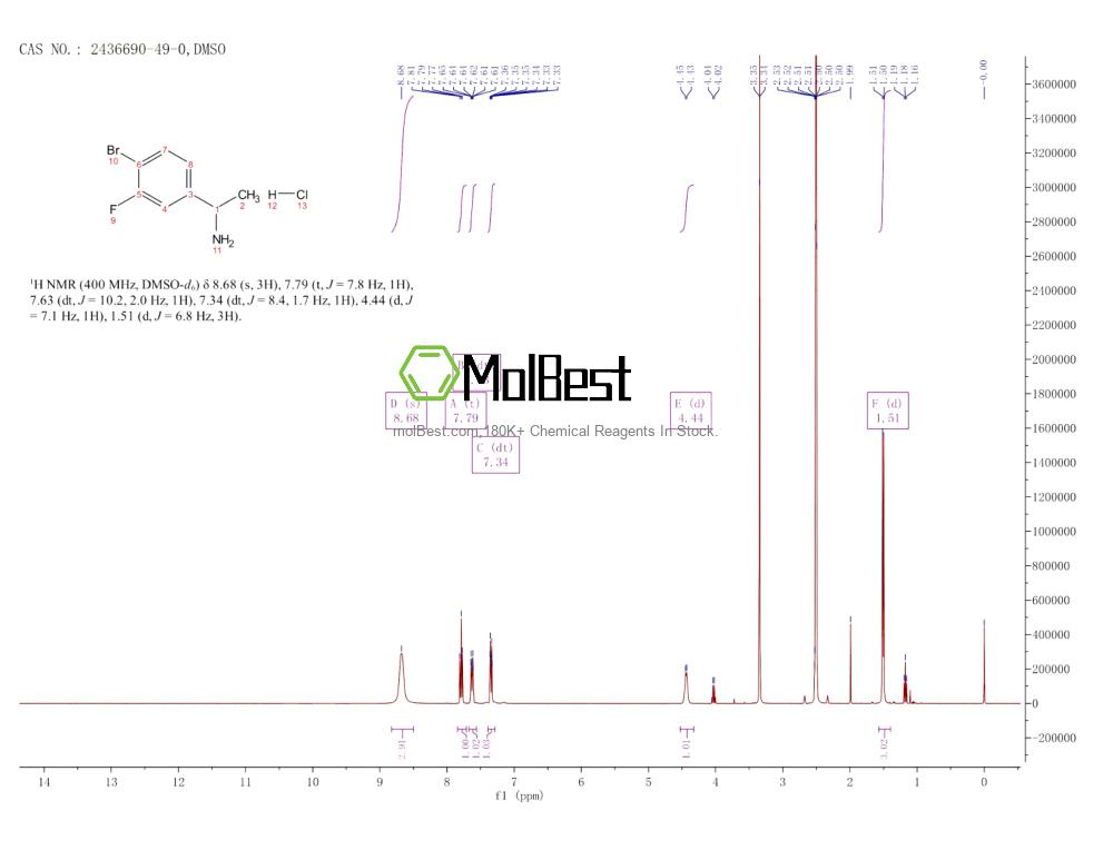 Physical sample testing spectrum (NMR) of 2436690-49-0