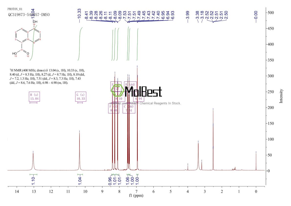 Physical sample testing spectrum (NMR) of 2437-16-3