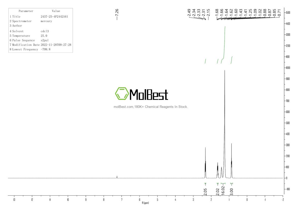 Physical sample testing spectrum (NMR) of 2437-25-4