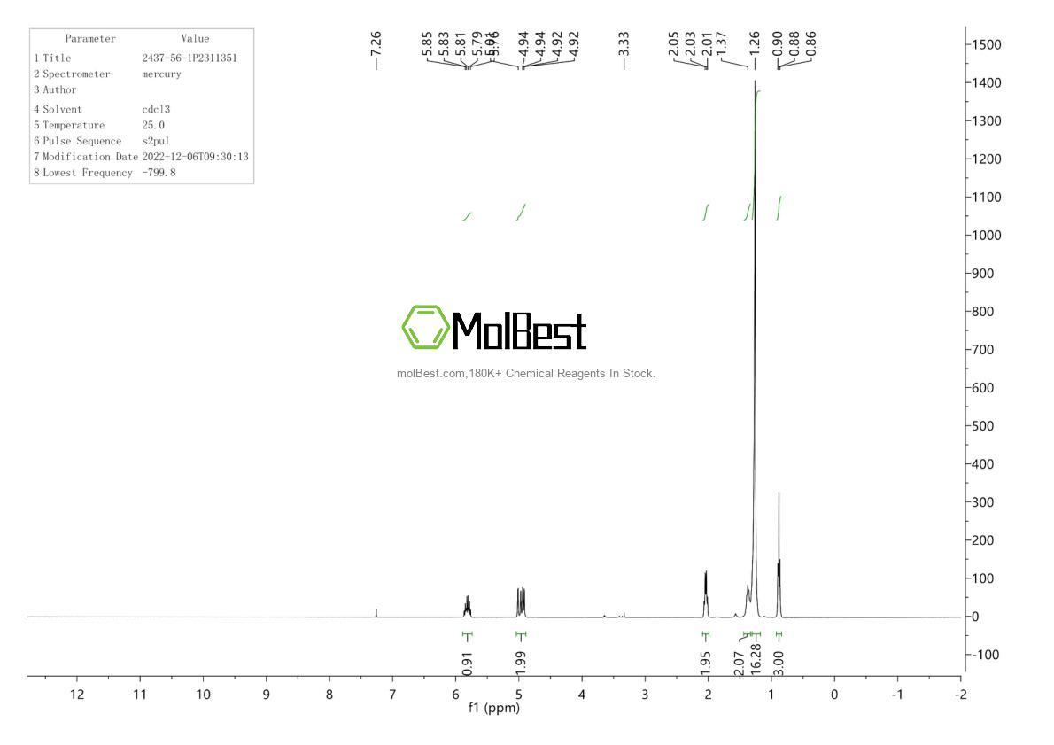 Physical sample testing spectrum (NMR) of 2437-56-1