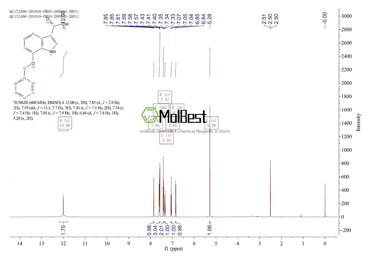 Physical sample testing spectrum (NMR) of 24370-75-0