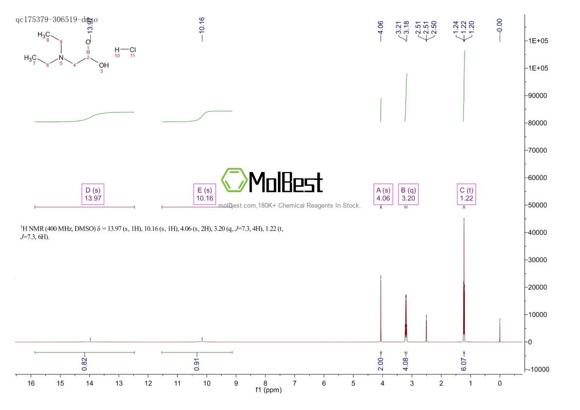 Physical sample testing spectrum (NMR) of 24376-01-0