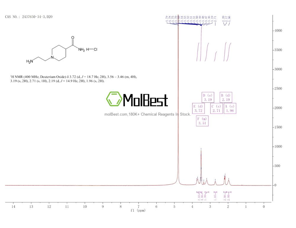 Physical sample testing spectrum (NMR) of 2437650-34-3