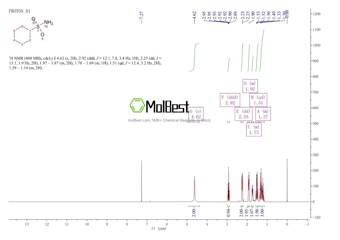 Physical sample testing spectrum (NMR) of 2438-38-2