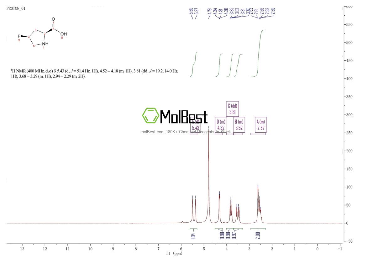 Physical sample testing spectrum (NMR) of 2438-57-5
