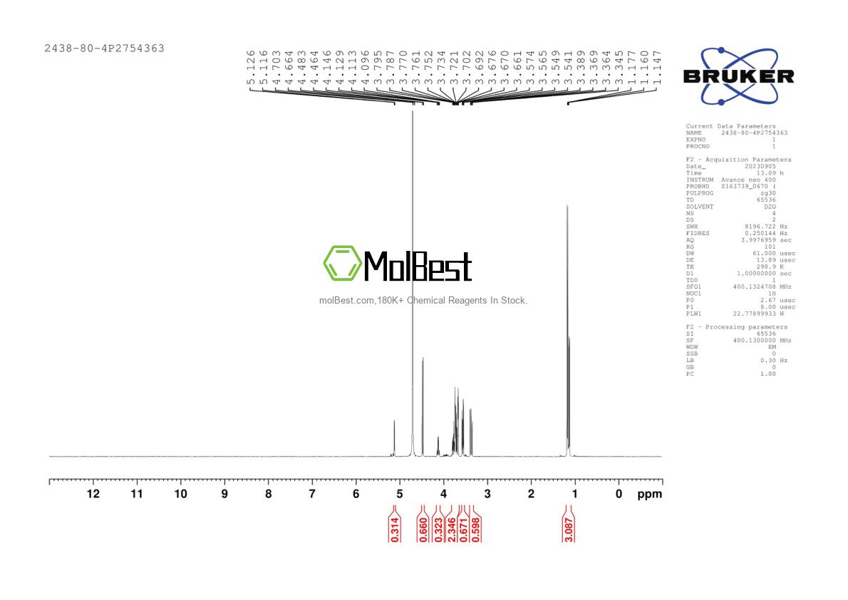 Physical sample testing spectrum (NMR) of 2438-80-4