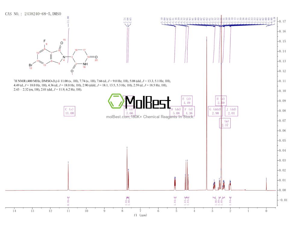 Physical sample testing spectrum (NMR) of 2438240-68-5