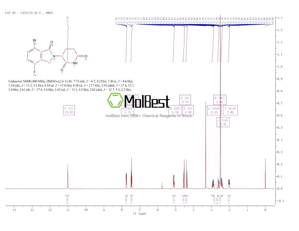 Physical sample testing spectrum (NMR) of 2438243-28-6