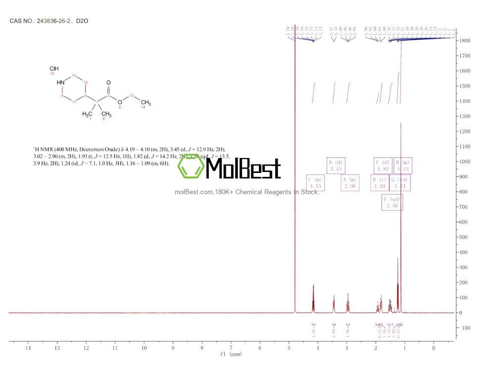 Physical sample testing spectrum (NMR) of 243836-26-2