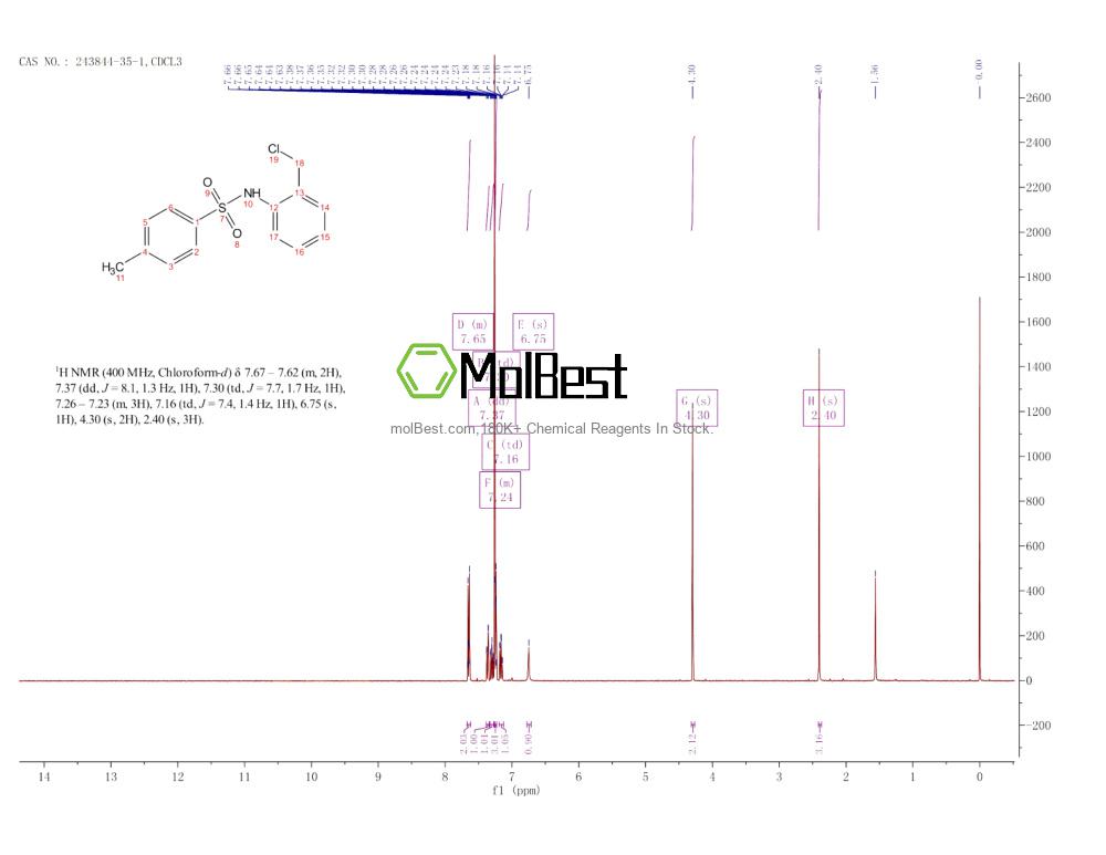 Physical sample testing spectrum (NMR) of 243844-35-1