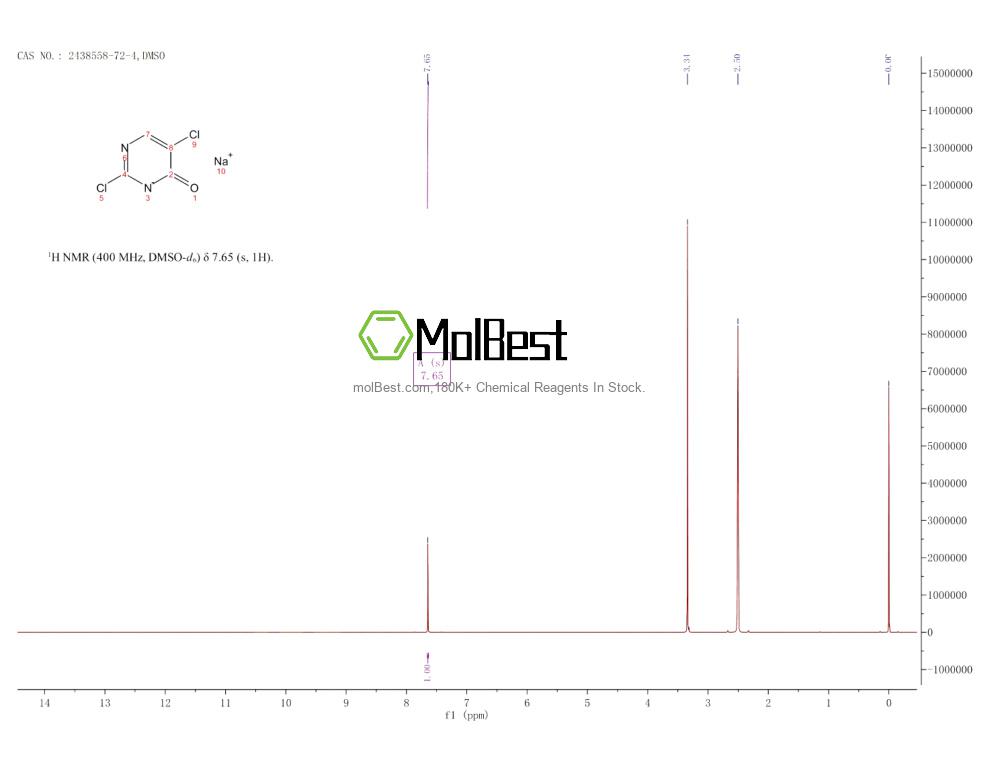 Physical sample testing spectrum (NMR) of 2438558-72-4