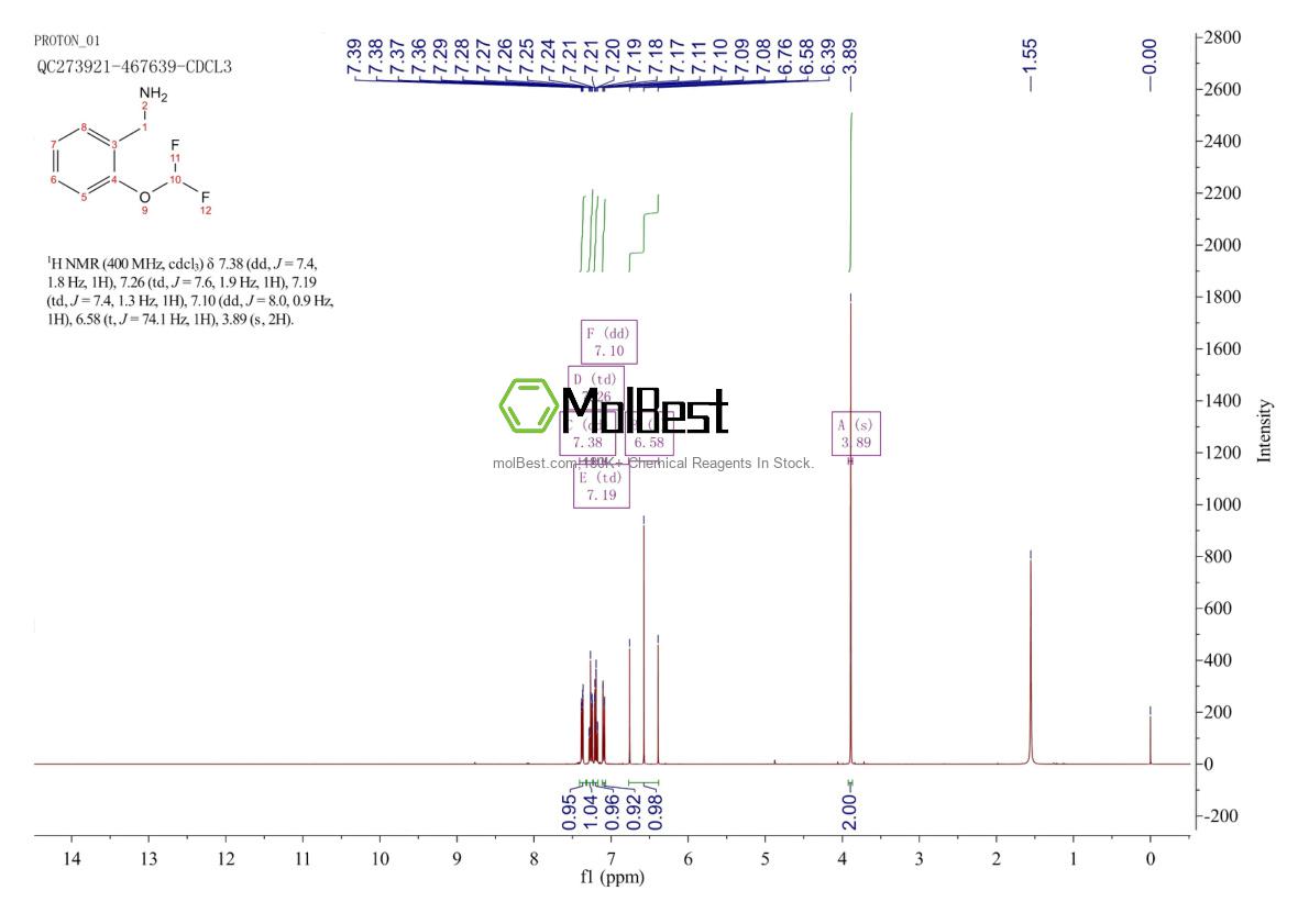 Physical sample testing spectrum (NMR) of 243863-36-7