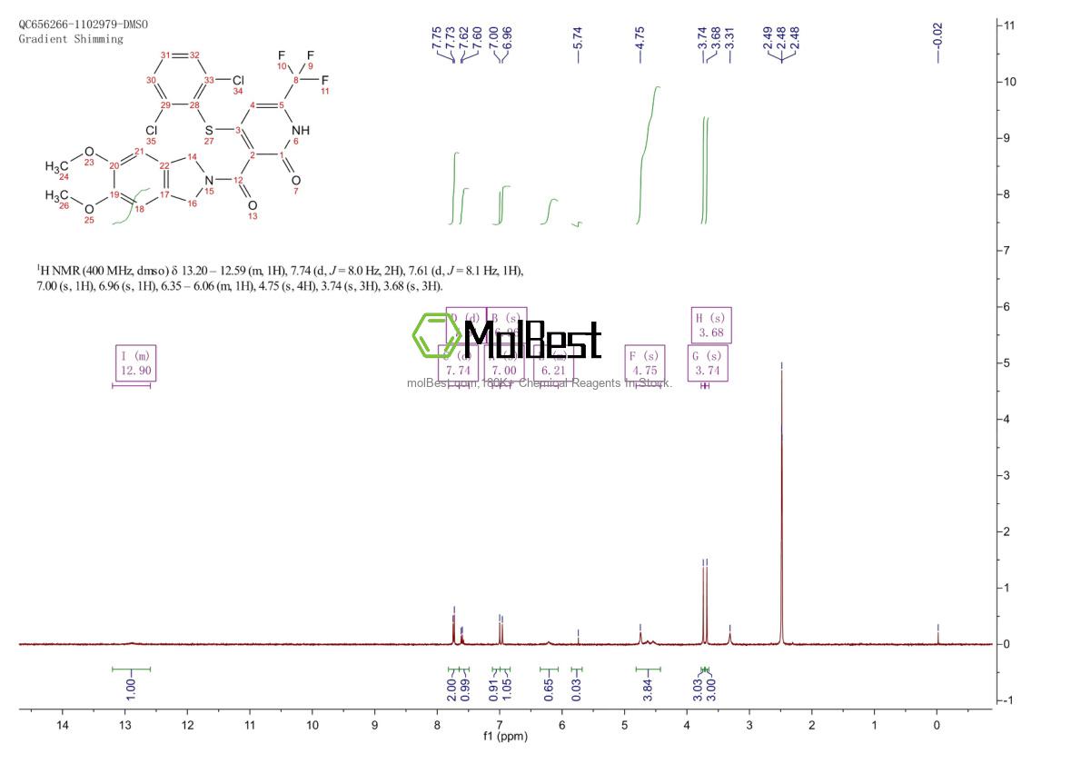 Physical sample testing spectrum (NMR) of 2438637-61-5