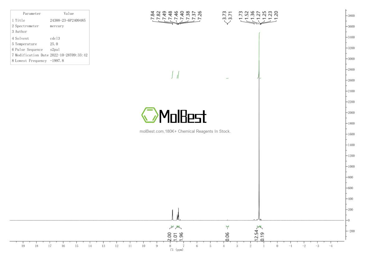 Physical sample testing spectrum (NMR) of 24388-23-6