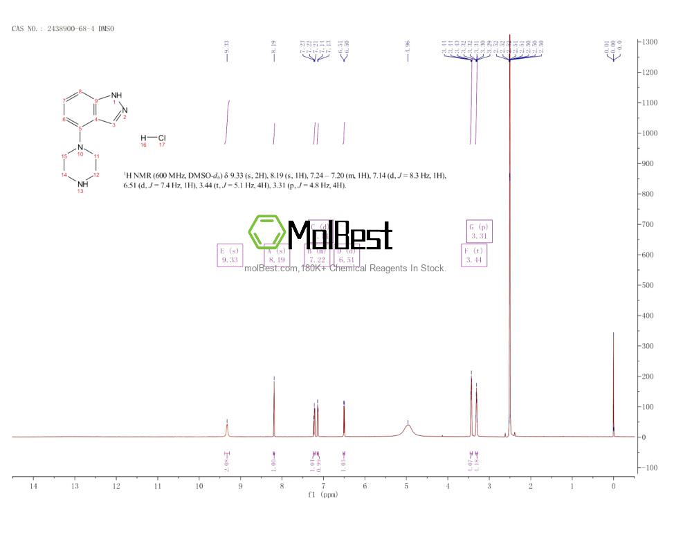 Espectro de teste de amostra física (NMR) de 2438900-68-4