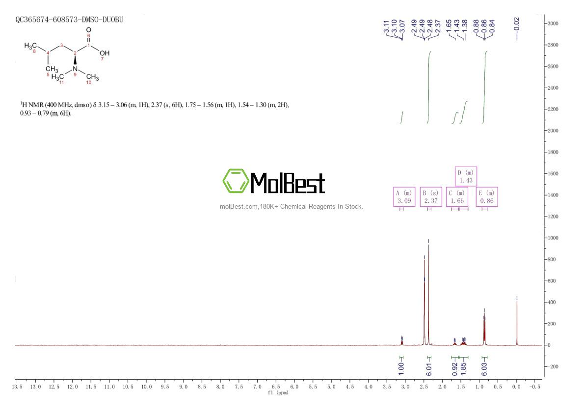 Physical sample testing spectrum (NMR) of 2439-37-4