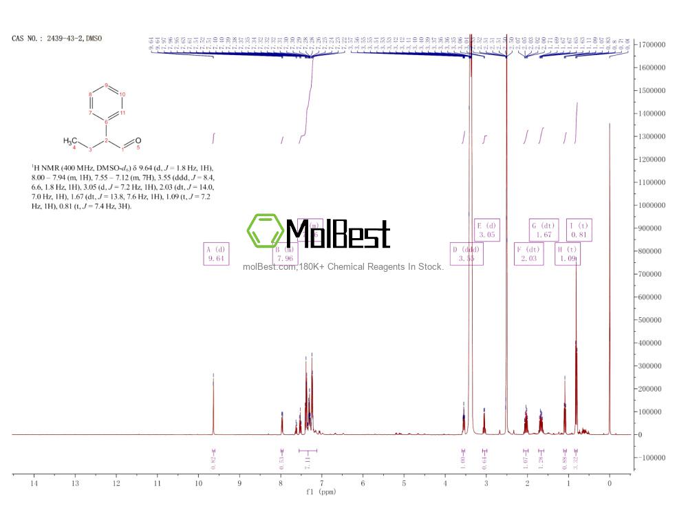 Physical sample testing spectrum (NMR) of 2439-43-2