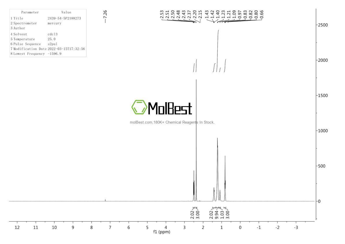 Physical sample testing spectrum (NMR) of 2439-54-5