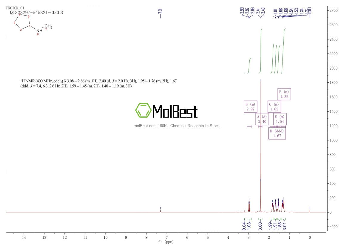 Physical sample testing spectrum (NMR) of 2439-56-7