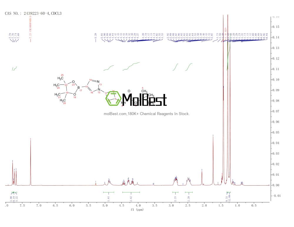 Physical sample testing spectrum (NMR) of 2439223-60-4