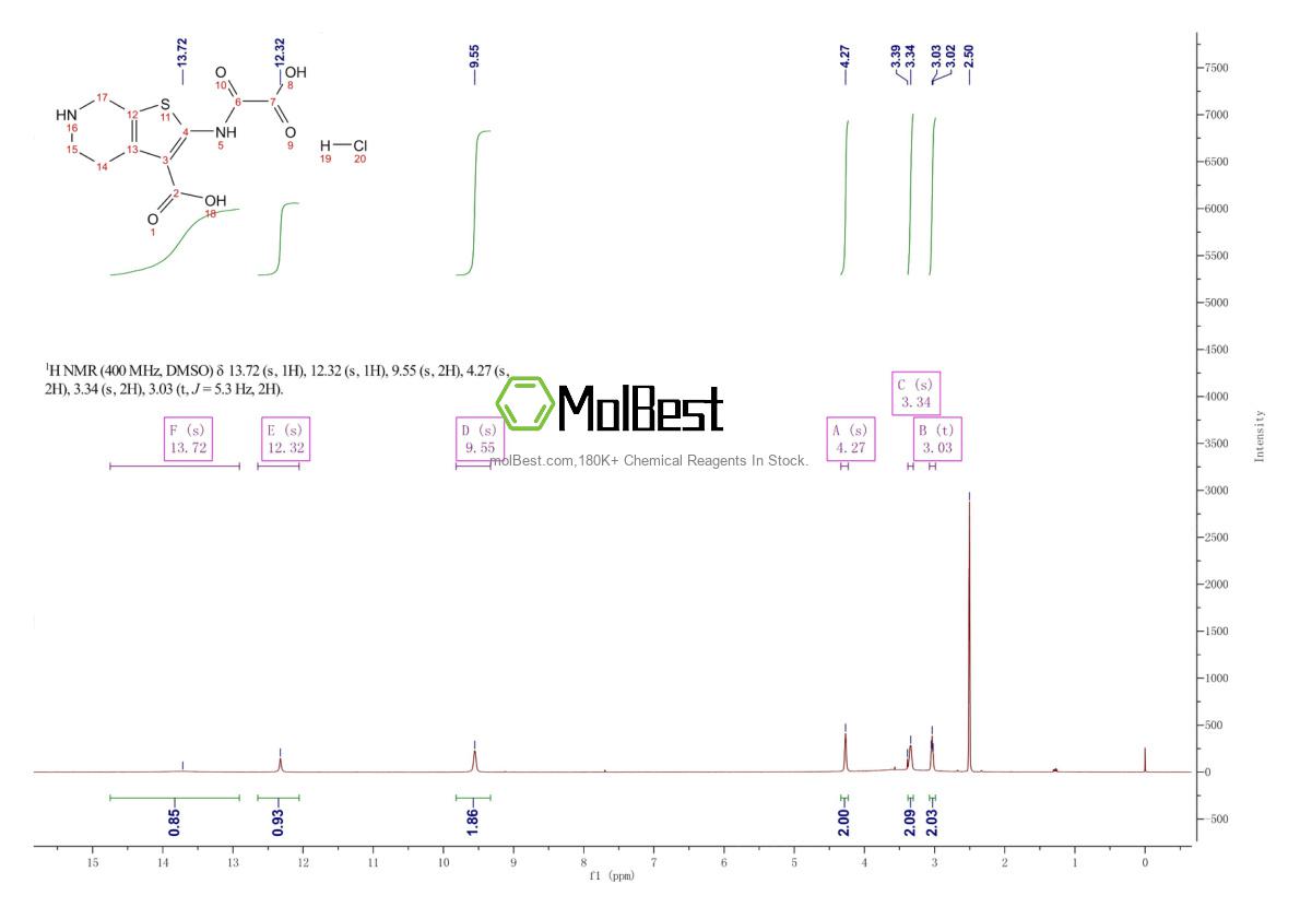 Physical sample testing spectrum (NMR) of 243966-09-8