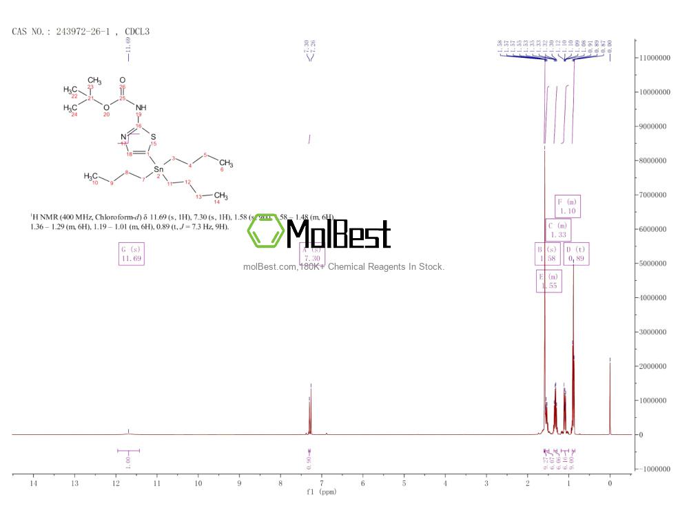 Physical sample testing spectrum (NMR) of 243972-26-1