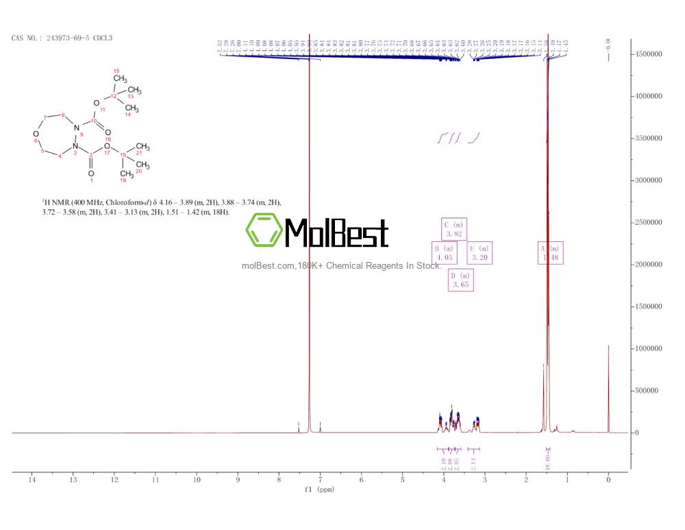 Physical sample testing spectrum (NMR) of 243973-69-5