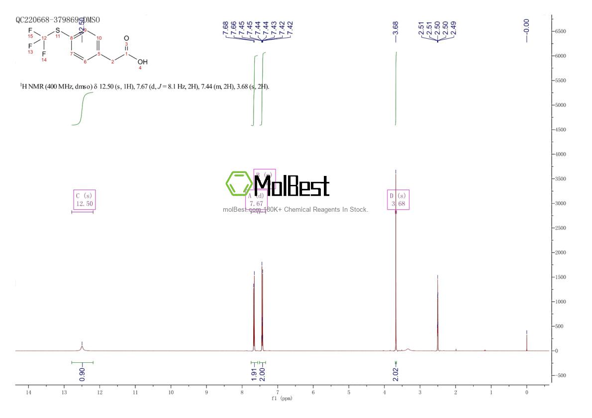 Physical sample testing spectrum (NMR) of 243977-23-3