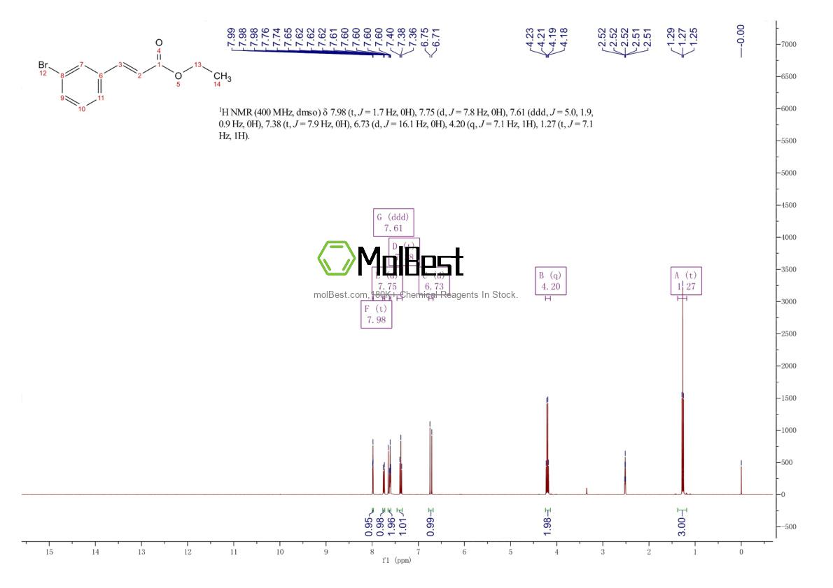 Physical sample testing spectrum (NMR) of 24398-80-9
