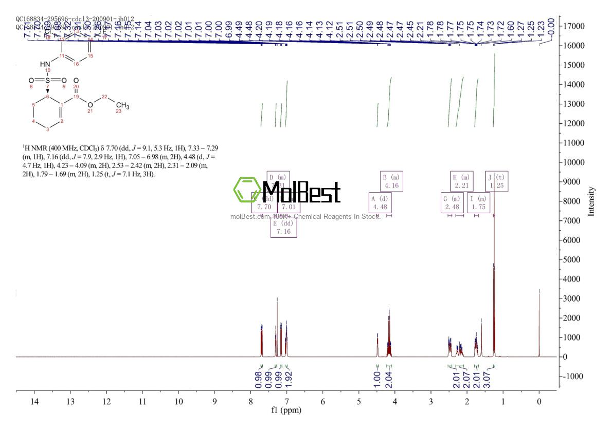Physical sample testing spectrum (NMR) of 243984-11-4