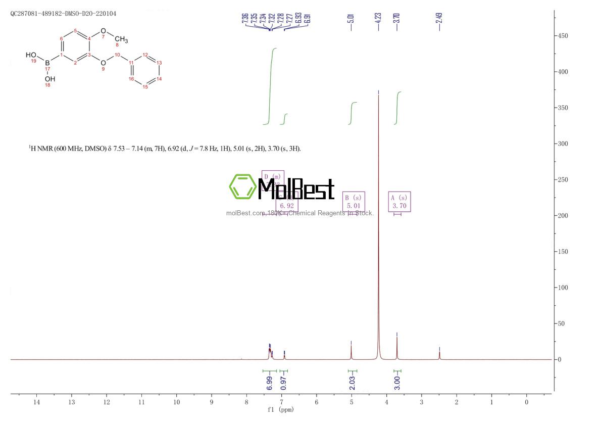 Physical sample testing spectrum (NMR) of 243990-54-7