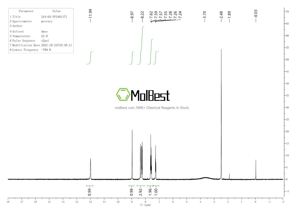 Physical sample testing spectrum (NMR) of 244-63-3