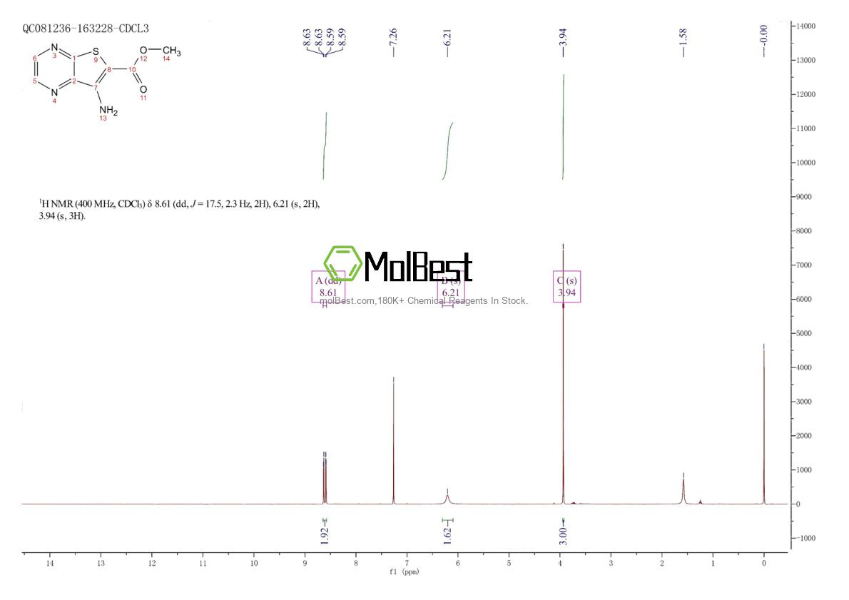 Physical sample testing spectrum (NMR) of 244014-85-5