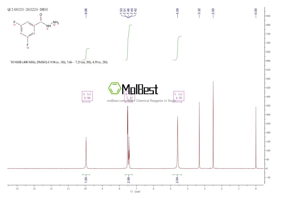 Physical sample testing spectrum (NMR) of 244022-63-7