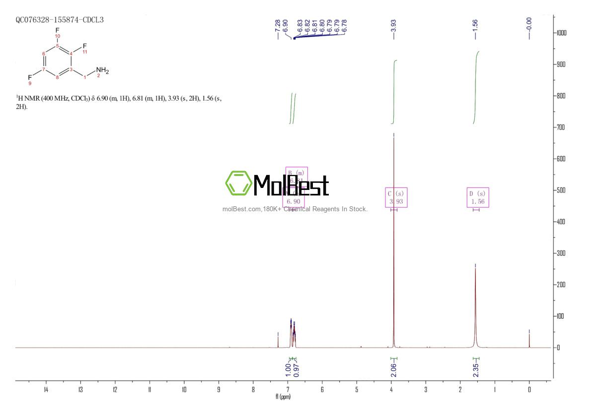 Physical sample testing spectrum (NMR) of 244022-72-8