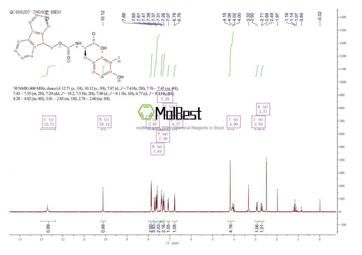 Physical sample testing spectrum (NMR) of 244028-70-4