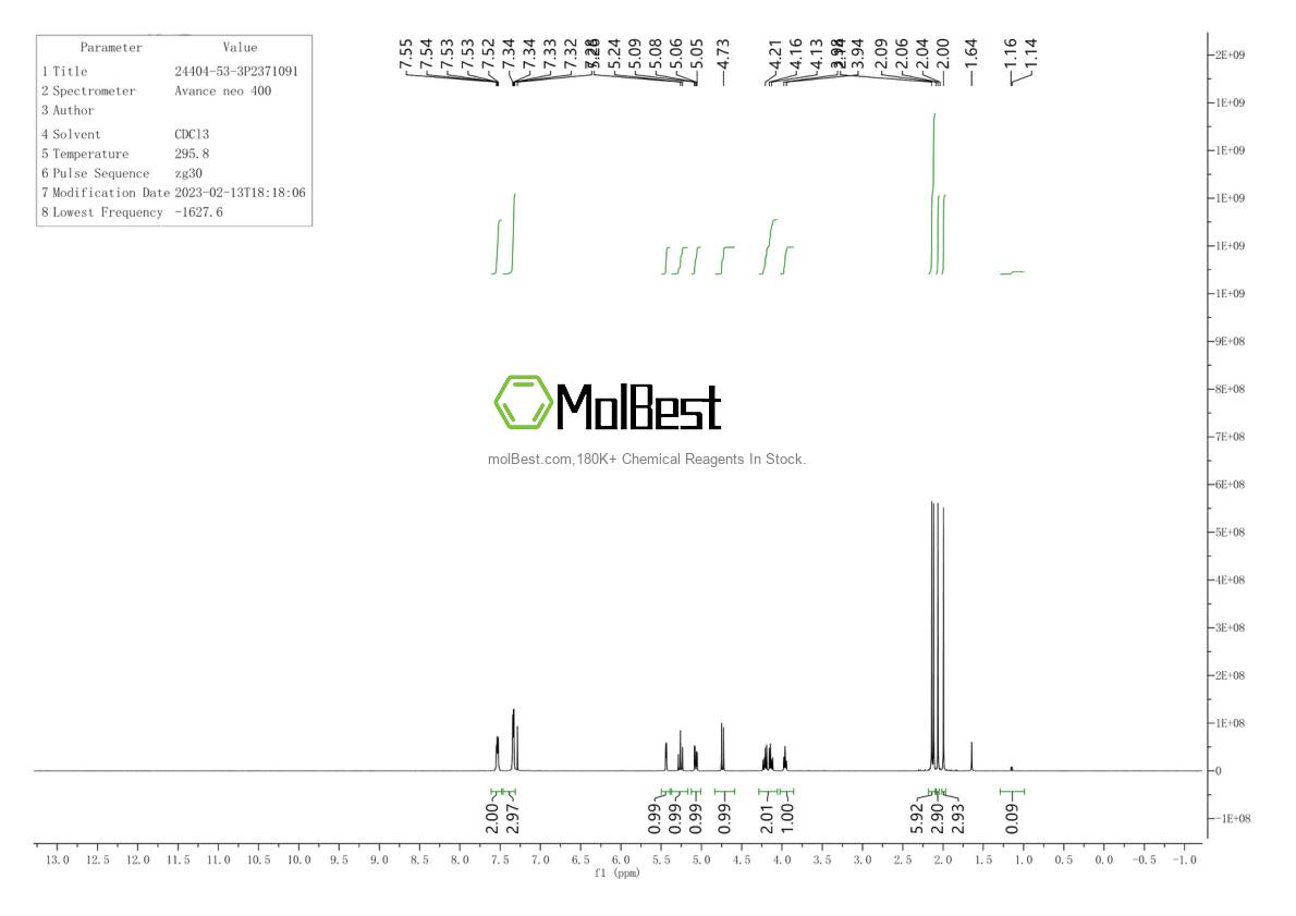 Physical sample testing spectrum (NMR) of 24404-53-3