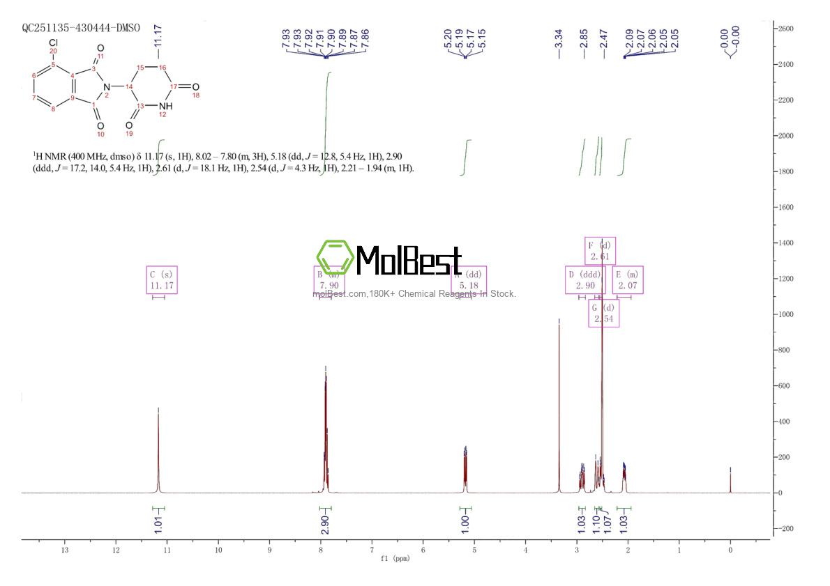 Physical sample testing spectrum (NMR) of 244057-36-1