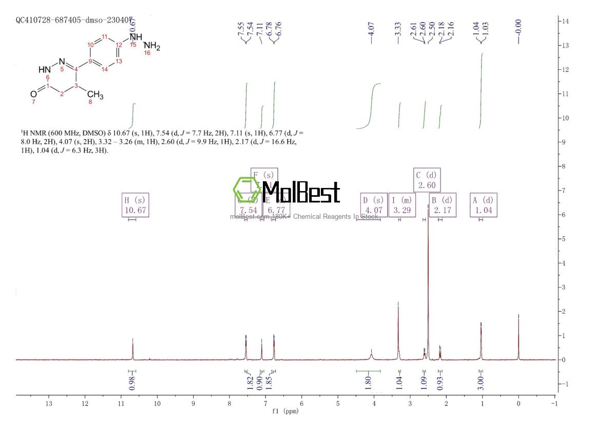 Physical sample testing spectrum (NMR) of 244077-42-7
