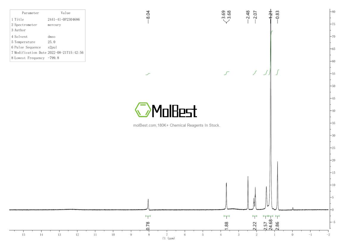 Physical sample testing spectrum (NMR) of 2441-41-0
