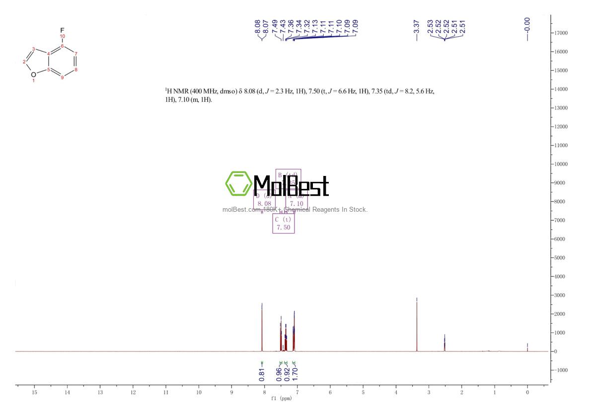 Physical sample testing spectrum (NMR) of 24410-58-0