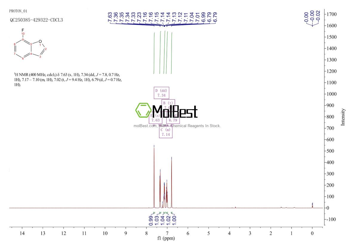 Physical sample testing spectrum (NMR) of 24410-61-5