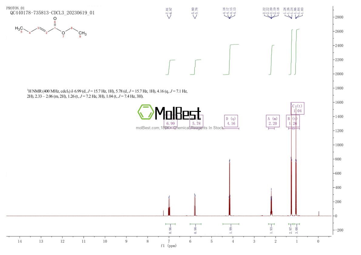 Physical sample testing spectrum (NMR) of 24410-84-2