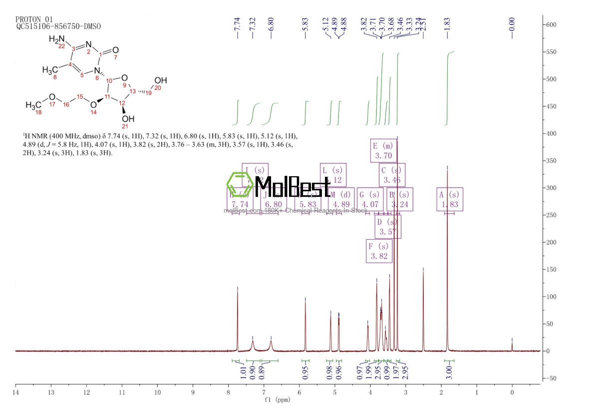 Physical sample testing spectrum (NMR) of 244105-55-3