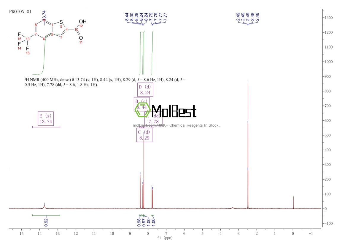 Physical sample testing spectrum (NMR) of 244126-64-5