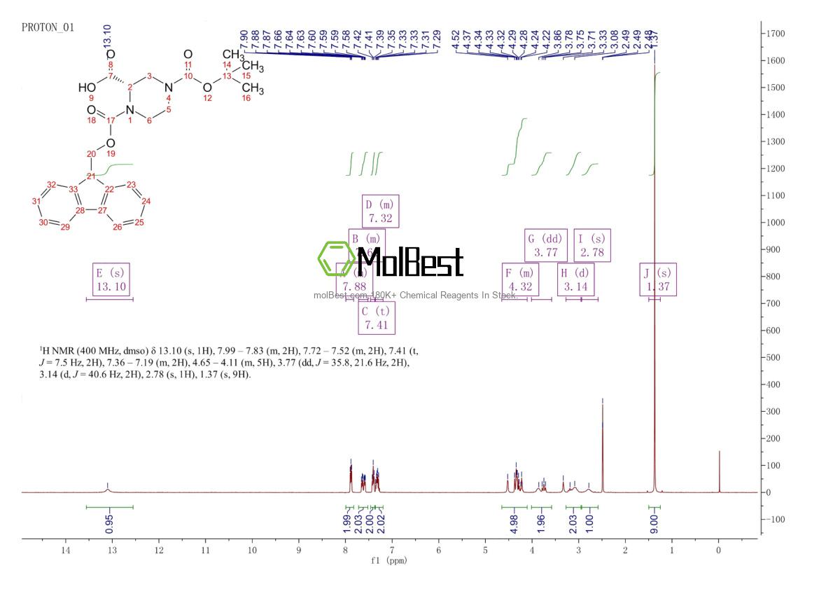 Physical sample testing spectrum (NMR) of 244132-27-2